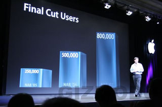 Illustration for article titled Apple Rolls Out Final Cut Studio 2: First Impressions